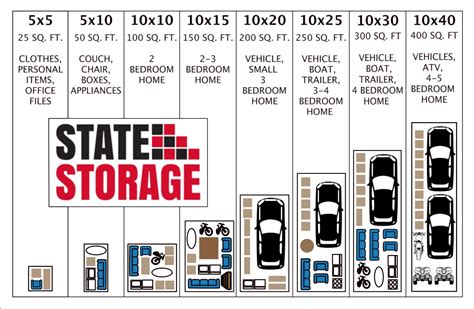 what is the smallest storage unit you can rent|Storage Unit Sizes And Storage Calculator 